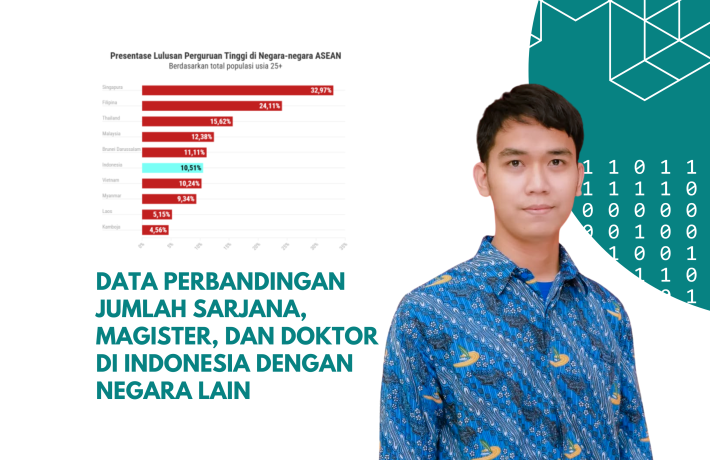 Data  Perbandingan Jumlah Sarjana, Magister, dan Doktor di Indonesia dengan Negara lain