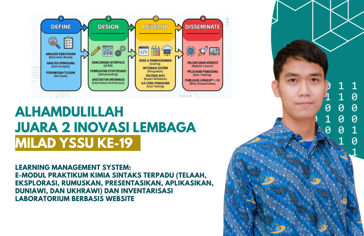 Alhamdulillah Juara 2 Inovasi Lembaga YSSU 2026