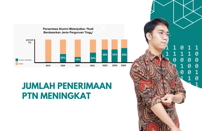 Peningkatan Jumlah diterimanya Alumni di PTN/Kedinasan/Luar Negeri