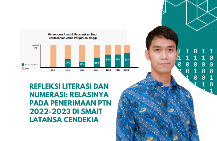 Refleksi Literasi dan Numerasi: Relasinya pada Penerimaan PTN 2022-2023 di SMAIT Latansa Cendekia